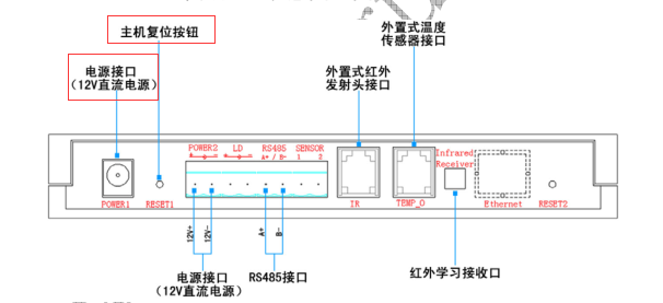 為什么空調(diào)控制器以前可以控制，現(xiàn)在不行？