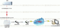 空調(diào)控制器在安裝時會影響空調(diào)保修嗎？