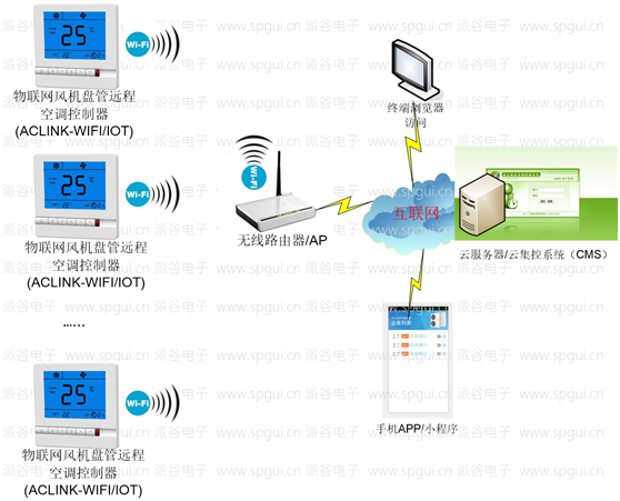 水系統(tǒng)中央空調(diào)的智能節(jié)能控制是如何實現(xiàn)的