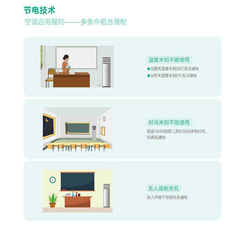 廣東省云浮市政府辦公樓空調(diào)節(jié)能改造項(xiàng)目