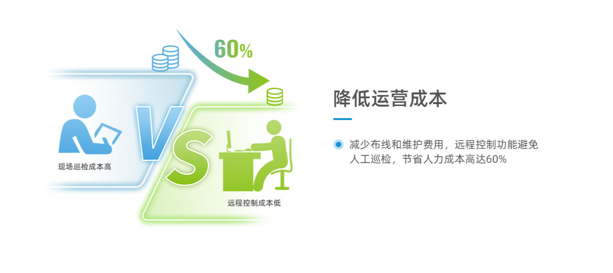 空調控制器功能解析-空調定時控制
