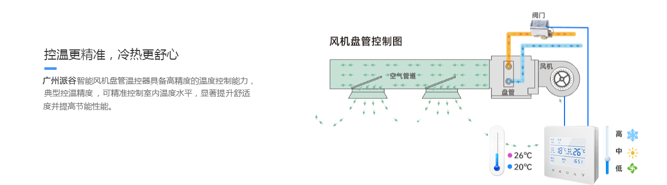 中央空調(diào)控制器功能解析-空調(diào)計(jì)量控制系統(tǒng)